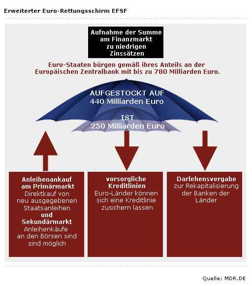 rettungsschirm_MDR